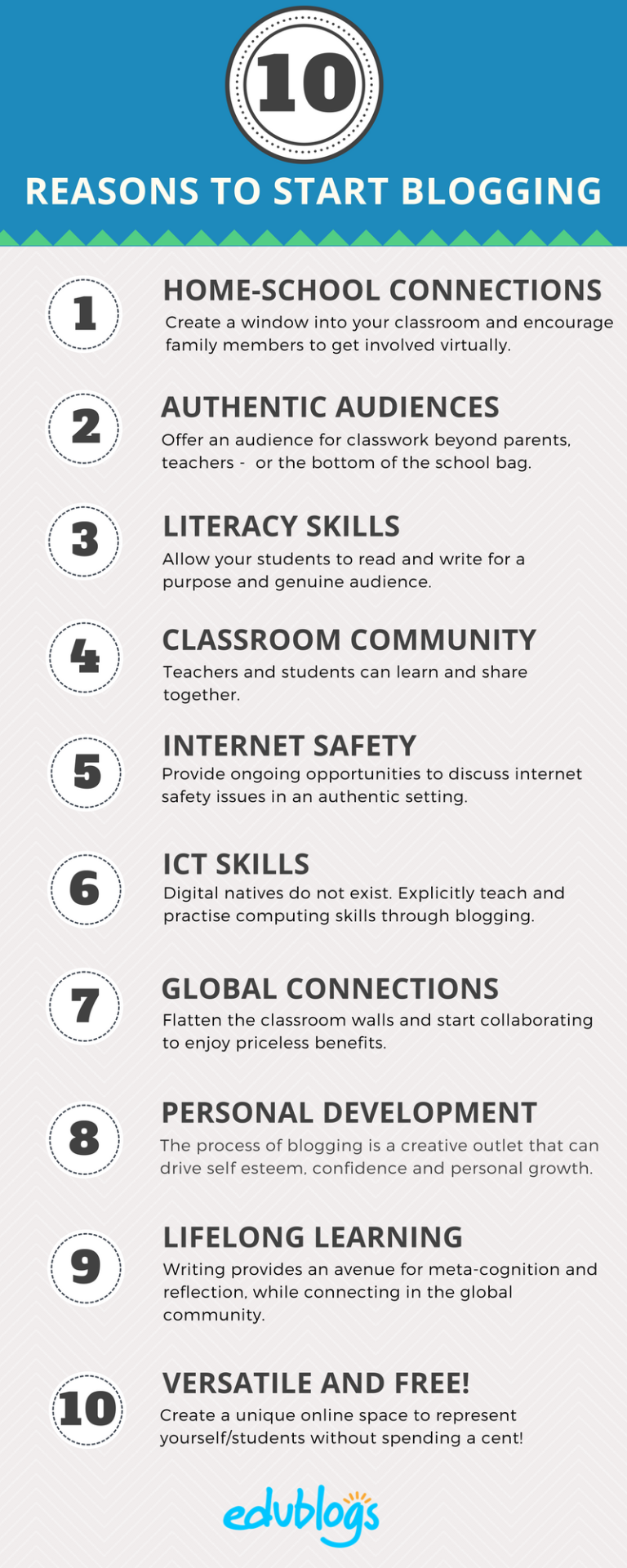 Ten Reasons Educators Should Start Blogging | Benefits of Blogging | Edublogs