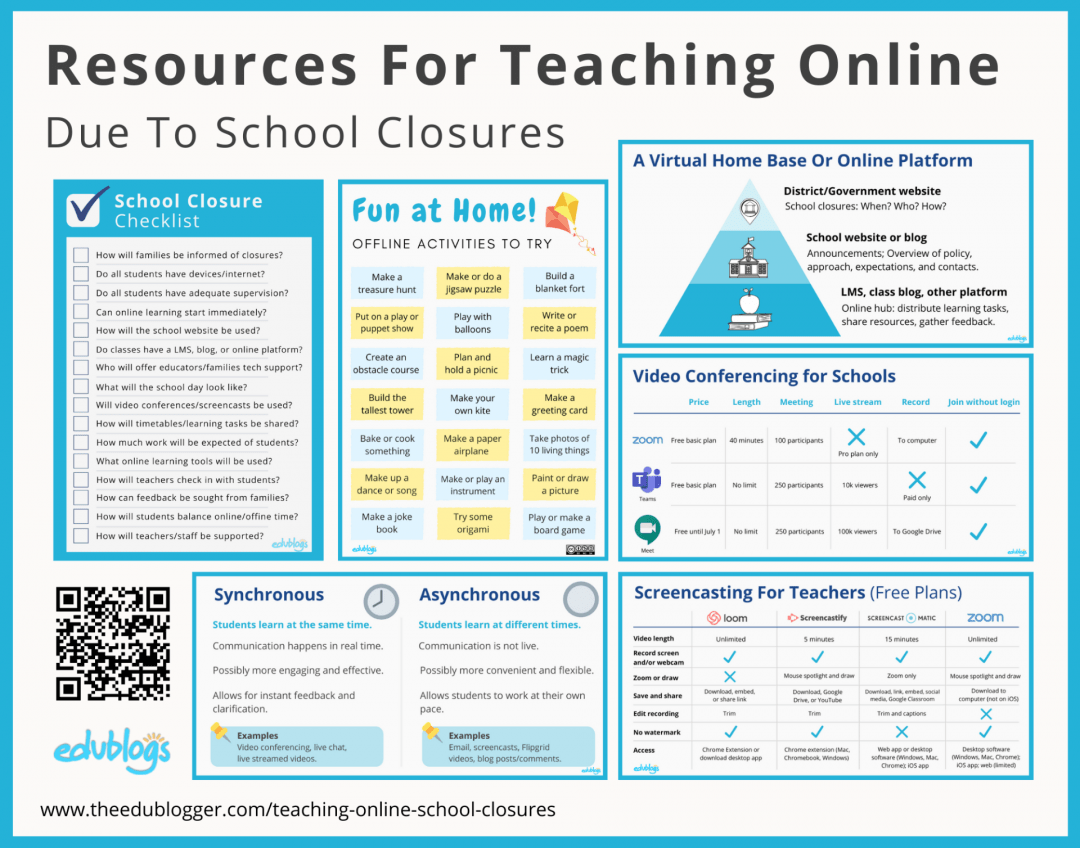 This extensive guide will give you insights into how educators around the world are approaching school closures due to COVID-19 (coronavirus). Learn about options for structuring the school day, using video, and using online tools. You'll also find a checklist for schools facing a closure and tips for virtual teaching.