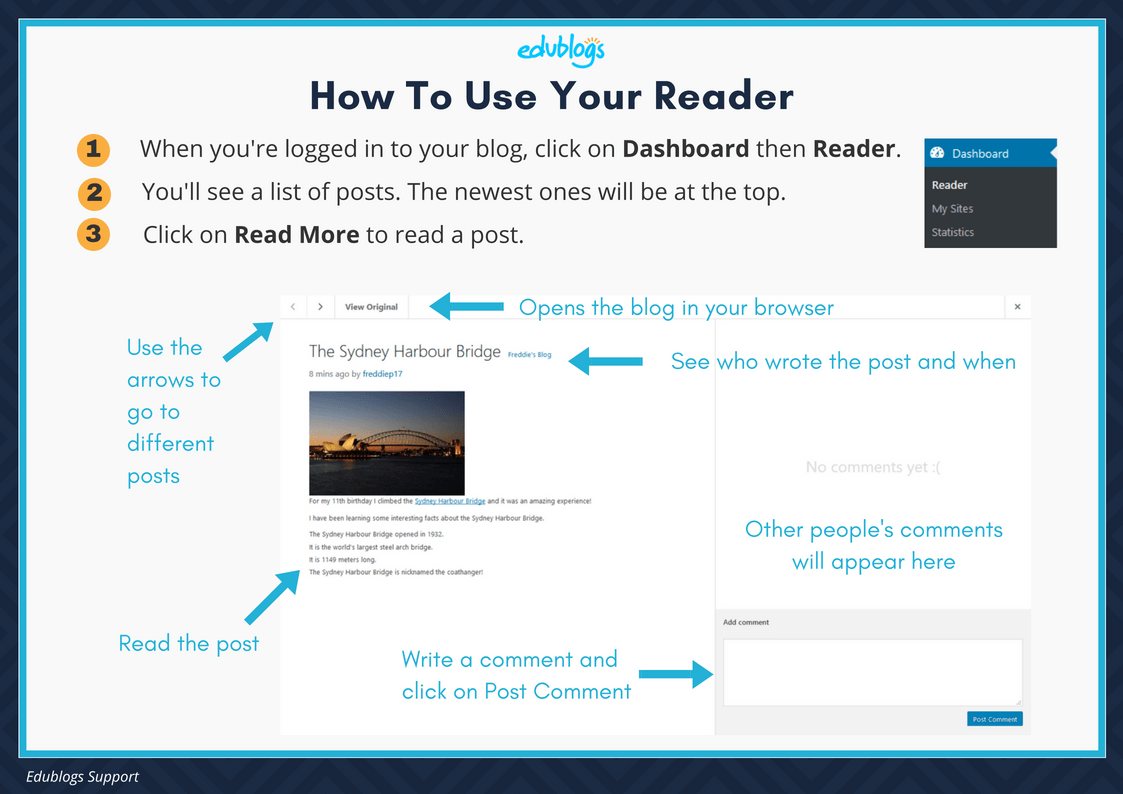 How to Use Your Reader Edublogs My Class Feature