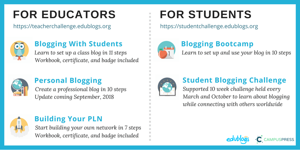 Professional learning opportunities for teachers and students
