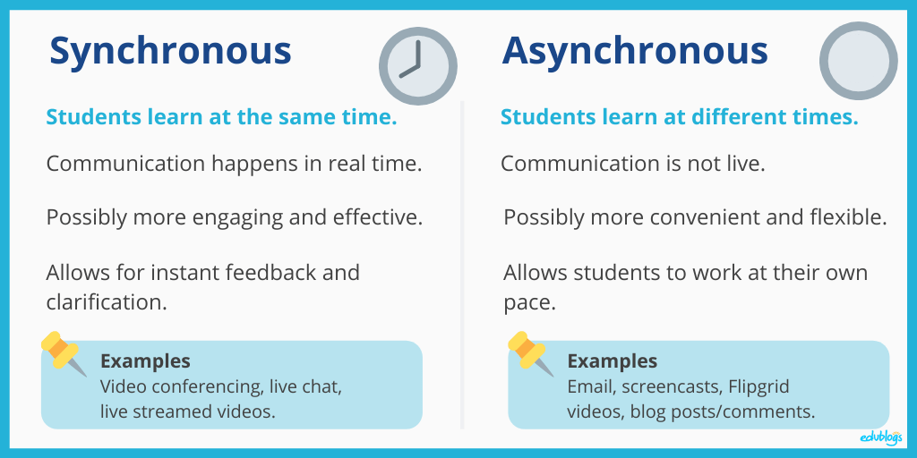 Graphic showing difference between Synchronous and Asynchronous (comparison online learning) Edublogs
