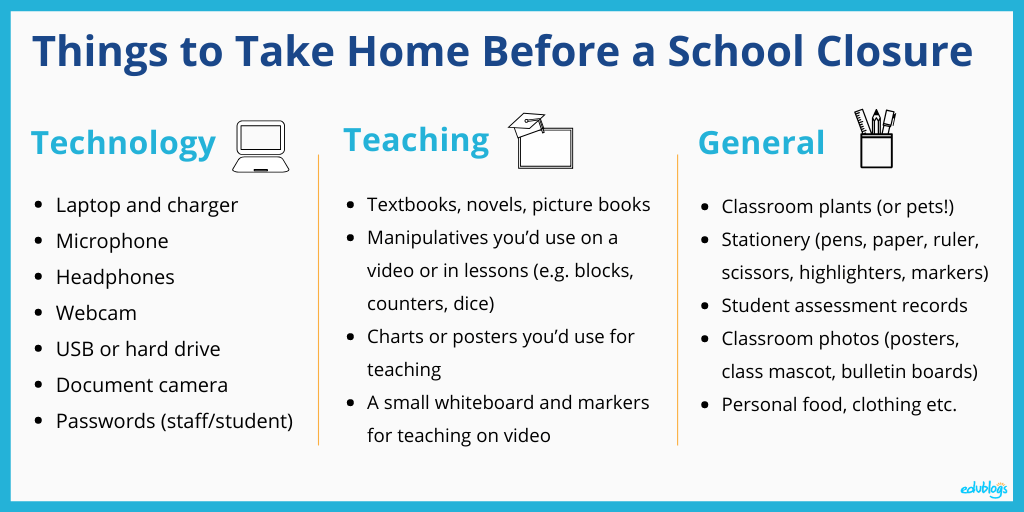 Things to take home: Your laptop and charger Headphones, microphone, webcam (if you have them) Document camera Textbooks, novels, picture books Manipulatives you’d use on a video (e.g. blocks, counters, dice) Charts or posters you’d use on a video A small whiteboard and markers for teaching on video Copies of passwords (teacher and students) Classroom plants (or pets!) General stationery (pens, paper, ruler, scissors, highlighters, markers etc.) Student assessment records (if not digital) Photos of anything in the classroom that you might be able to use (posters, class mascot, bulletin boards etc.)