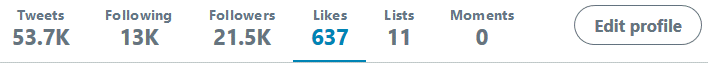 Likes