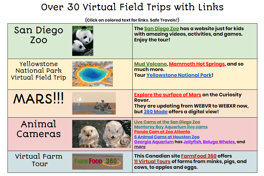 Screenshot Over 30 Virtual Field Trips with Links